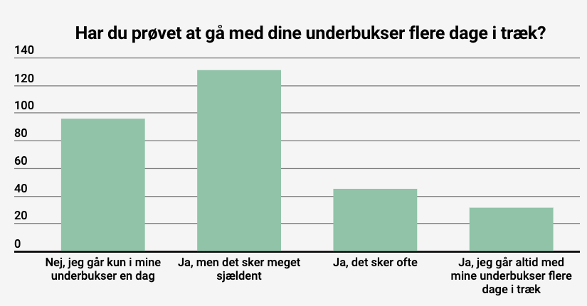 Underbukser