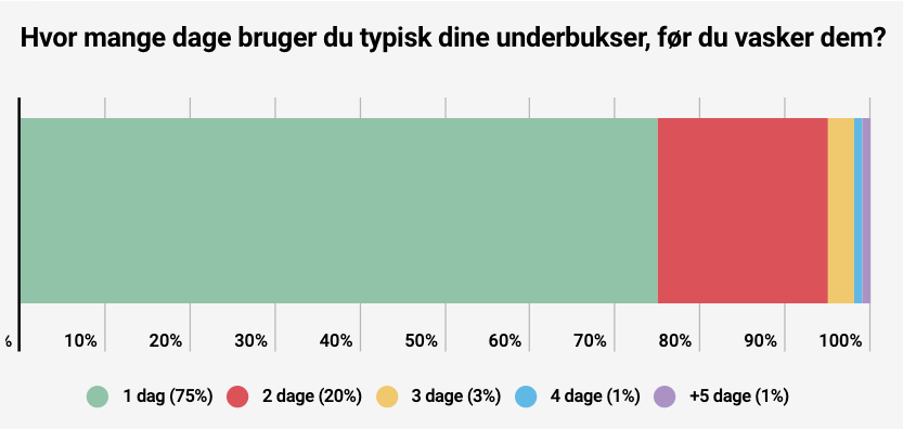 Underbukser