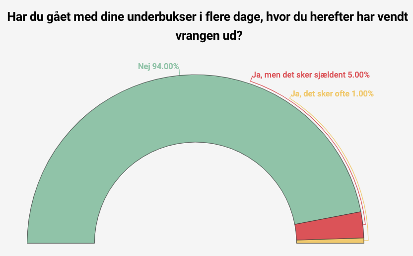 Underbukser